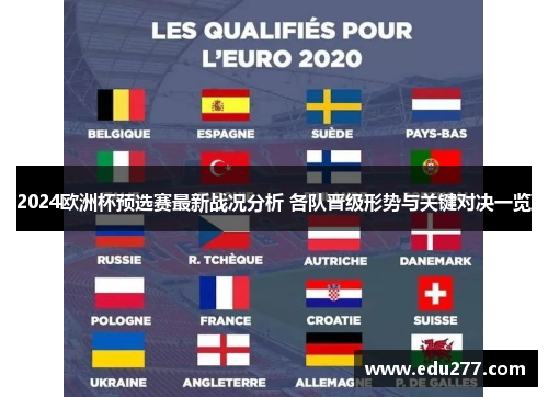 2024欧洲杯预选赛最新战况分析 各队晋级形势与关键对决一览