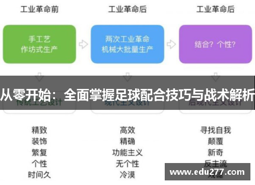 从零开始：全面掌握足球配合技巧与战术解析