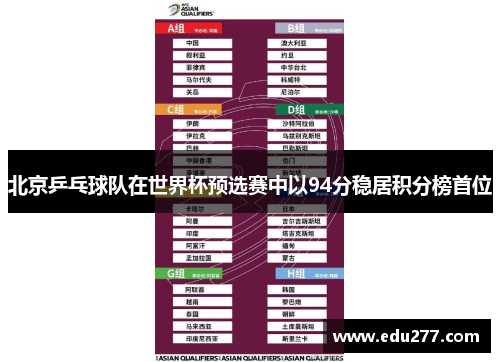 北京乒乓球队在世界杯预选赛中以94分稳居积分榜首位