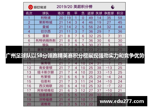广州足球队以58分领跑精英赛积分榜展现强劲实力和竞争优势