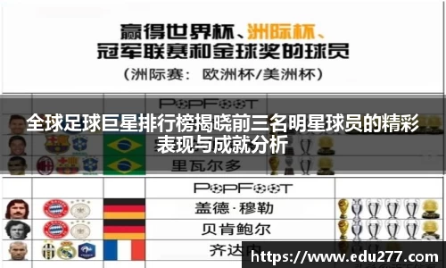 全球足球巨星排行榜揭晓前三名明星球员的精彩表现与成就分析